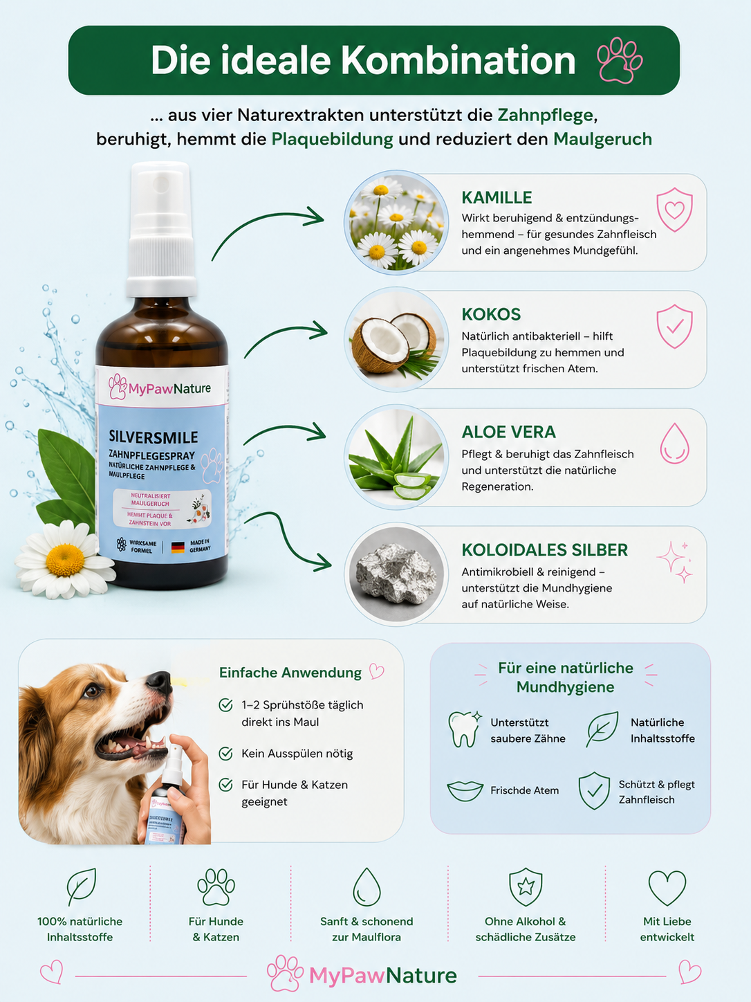 SilverSmile - Vorsorgende Zahnpflege für Hunde & Katzen