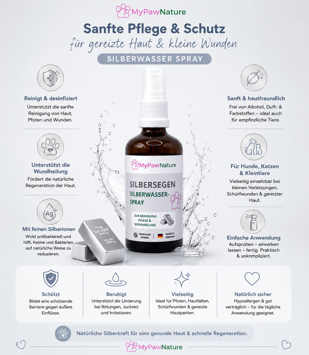 Silbersegen - Silberwasser Spray