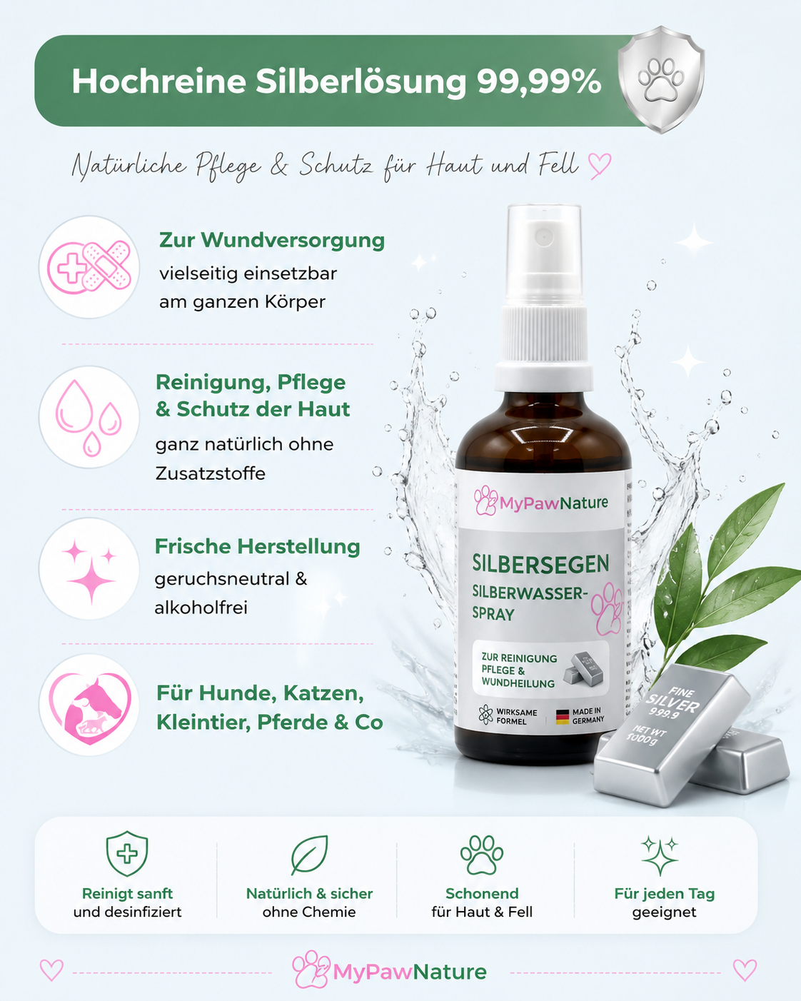 Silbersegen - Silberwasser Spray
